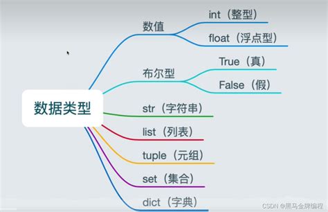 盯是左右四舍库|你真的搞懂了Python中的四舍五入吗？1.45保留小数点后1位，四。